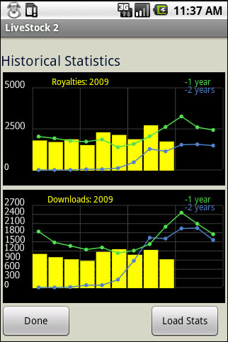 Yearly Stats